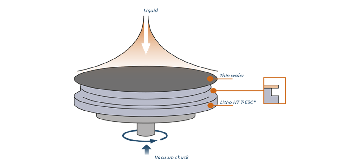 Lithography HT T-ESC Technology